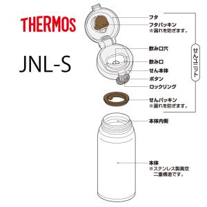 【メール便可】 サーモス 交換部品 ケータイマ...の詳細画像2