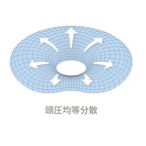 エスメラルダ 新生児 ドーナツ枕 2個セット ...の詳細画像5