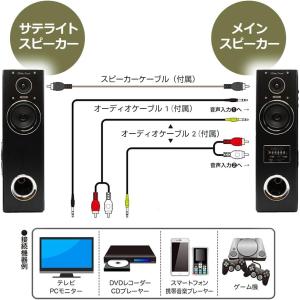 迫力のダイナミックサウンドスピーカー DS-1...の詳細画像5