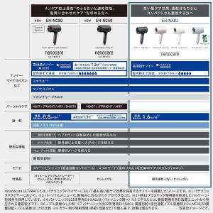 Panasonic パナソニック ヘアドライヤ...の詳細画像2