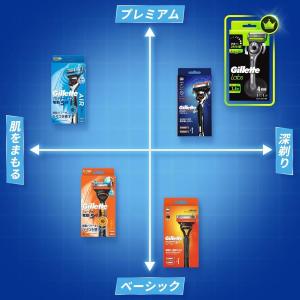 ジレット フュージョン5+1 マニュアル カミ...の詳細画像5