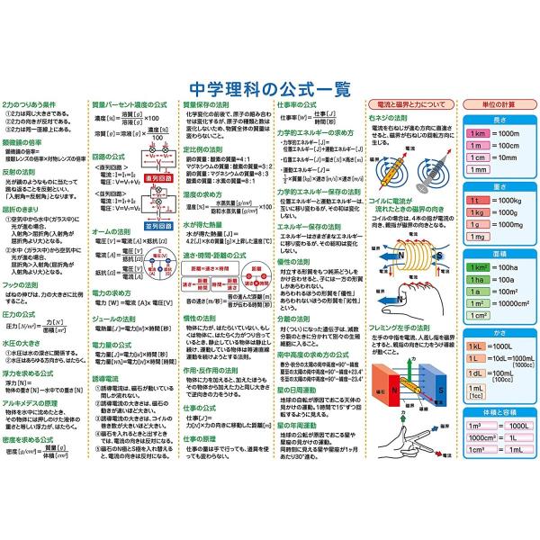 お風呂学習ポスター 受験教材 (理科公式一覧表(中 42×30cm))