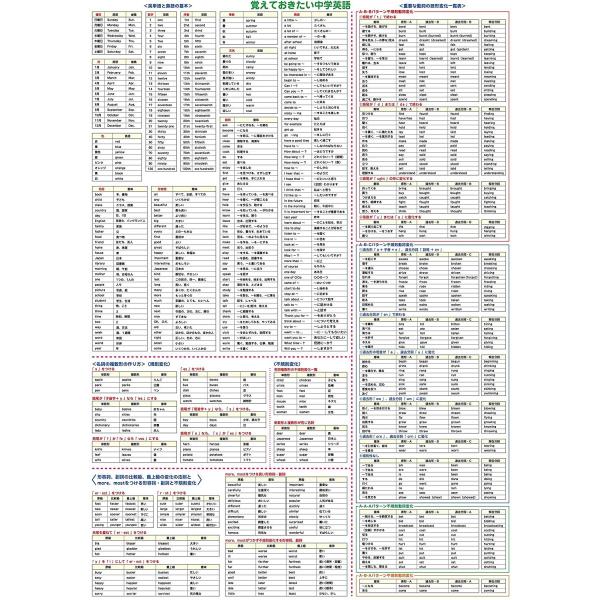 高い 英語 最上級