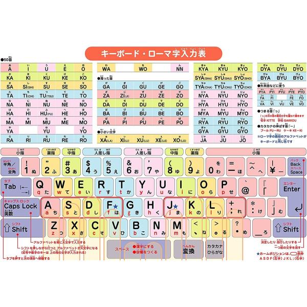 お風呂学習ポスター 算数 (キーボード・ローマ字入力表(中 36×25cm))