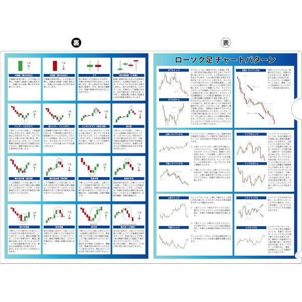 ローソク足チャート分析 クリアファイル 投資初心者向け FX 株式投資 NISA オルカン S＆P5...