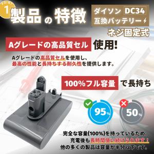 ダイソン 互換品 Dyson バッテリー DC...の詳細画像2