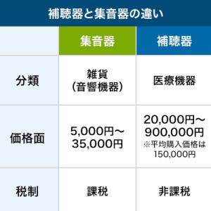 楽ちんヒアリング HK-01 耳かけ型補聴器 ...の詳細画像5
