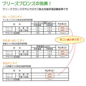 ブリーズブロンズ 消臭 スーパーミニタオル 1...の詳細画像5
