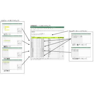データベース 入出力 ソフトウェア ( Excel VBA )
