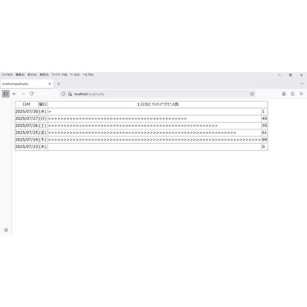 アクセスカウンター （ PHP ）