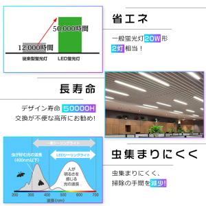 2年保証 LEDベースライト 吊り下げ LED...の詳細画像2