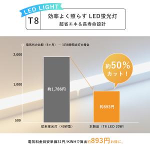 led蛍光灯 ベースライト 120cm 60c...の詳細画像5