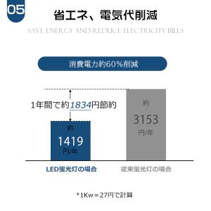 LED蛍光灯 40w形 直管 120cm 昼光...の詳細画像5