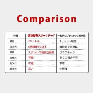 「イラスト」サーモス 水筒 2リットル 2L ...の詳細画像5