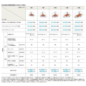 パナソニック 床暖房フリーほっと 100Vタイ...の詳細画像2