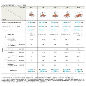 パナソニック 床暖房フリーほっと 単相200V...の詳細画像2