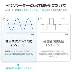 【永久保証】 LVYUAN(リョクエン)インバ...の詳細画像4