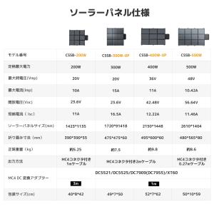 「LVYUAN」ソーラーパネル ポータブル電源...の詳細画像4