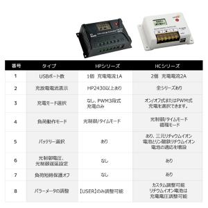 LVYUAN PWM 多機能ソーラーチャージコ...の詳細画像5