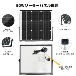 LVYUAN 50W ソーラー発電キット Li...の詳細画像5