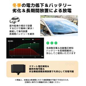 LVYUAN 車用ソーラーパネル充電器 バッテ...の詳細画像2