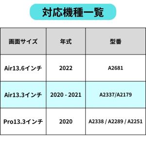 【3点セット】 Macbook Air / P...の詳細画像1