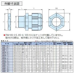 RM20L-12B RM型 Mネジケーブルグラ...の詳細画像2