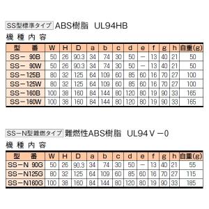 SS-160B SS型プラスチックケースの詳細画像2