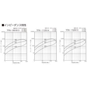 TFB-2024M3 ワンタッチ分割トロイダル...の詳細画像3