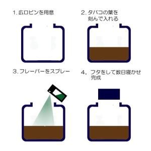 【着香タバコ作りのベストアイテム・タバコ専用フ...の詳細画像1