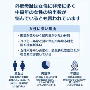 外反母趾対策靴下 外反母趾 靴下 広島大学共同...の詳細画像2