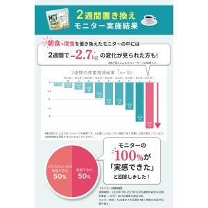 【お得なクーポンあり】ダイエットコーヒー バタ...の詳細画像4