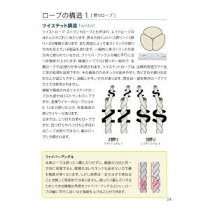 [SATOC BOOKS]ROPE Analy...の詳細画像1