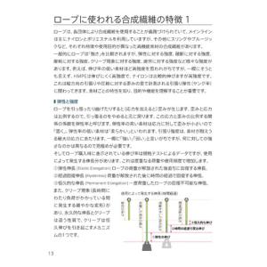 [SATOC BOOKS]ROPE Analy...の詳細画像3