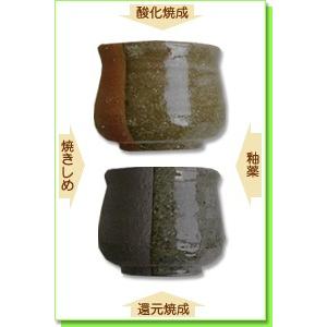 陶芸 粘土 楽赤 20kg