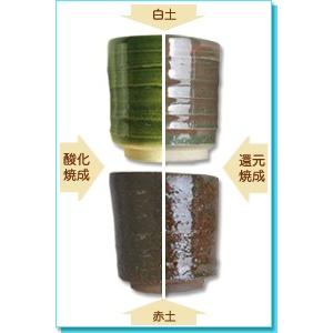 陶芸 釉薬 銅入本織部釉 F-7