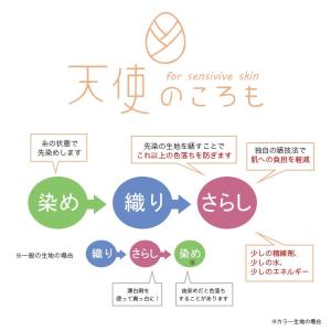 天使のころも 日本製 和ざらし ダブルガーゼ ...の詳細画像2