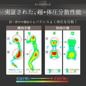 ポケットコイルマットレス ポケットコイル マッ...の詳細画像5