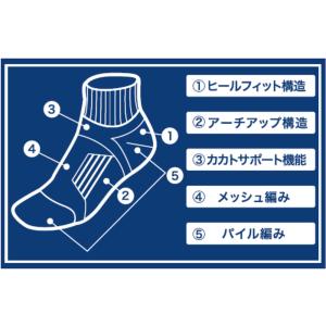 ゼットオリジナル アスリート用アンクルソックス...の詳細画像1