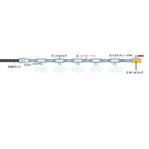 ゼット体育器具 【メーカー直送品】 ノズルセット 0．20 スポーツ 660770｜shz-yah