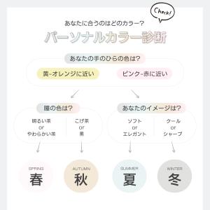 布マスク マスク 子供 洗える さらさら 薄手...の詳細画像4