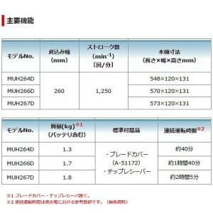 ■マキタ 18V 充電式 ミニ生垣バリカン M...の詳細画像4