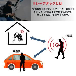 リレーアタック 防止 電波遮断 ケース キーケ...の詳細画像2