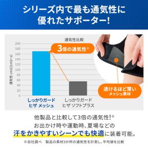膝サポーター 医療メーカー公式 メディエイド ...の詳細画像1