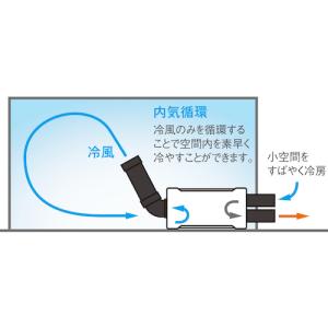 トラスコ中山 (TRUSCO) 熱中症対策グッ...の詳細画像2