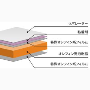 goo!パネ ARTタック 2mm厚 3×6判 (910×1820) 片面のり付き 10枚梱包