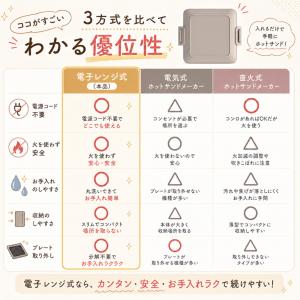 ホットサンドメーカー 電気 電子レンジ専用 レ...の詳細画像4