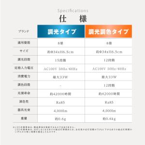 シーリングライト 8畳 SALE2780円 調...の詳細画像1