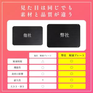 解凍プレート まな板 厚さ3mm S/Mサイズ...の詳細画像5