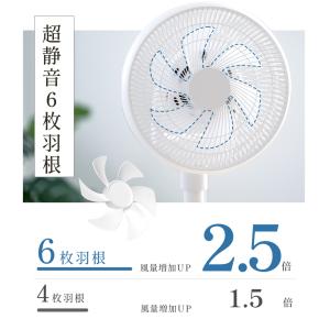 扇風機 サーキュレーター DCモーター 静音 ...の詳細画像2